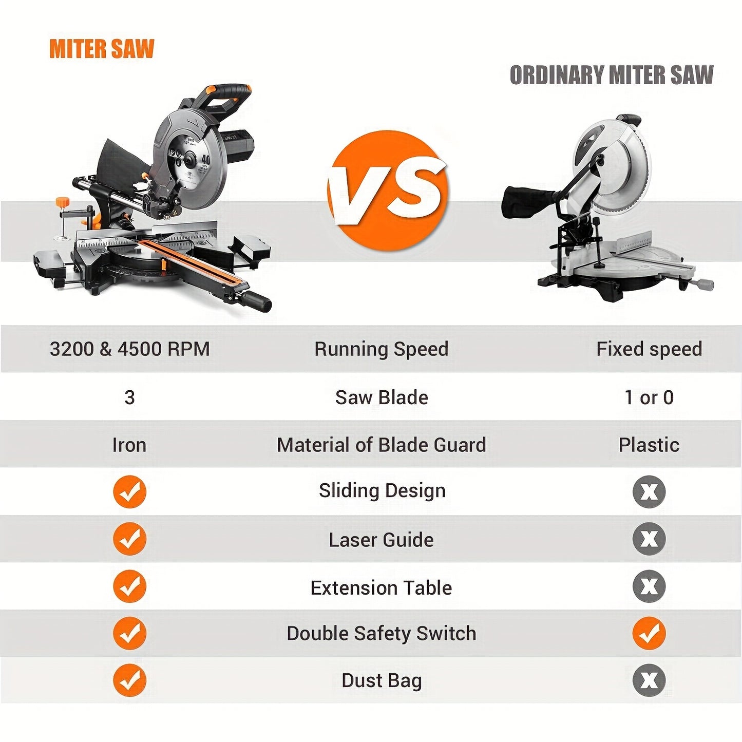 DOVAMAN 15A 10in Sliding Miter Saw, 3 Blades & 2-Speed (3200/5000RPM) for Wood/Metal/PVC Cuts, 0-45° Single-Bevel, Laser Guide, Max 13.4"x3.5" Cut, Dado Slot & 9 Stops